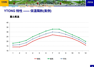 屋頂隔熱實測