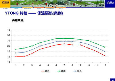 屋頂隔熱實測